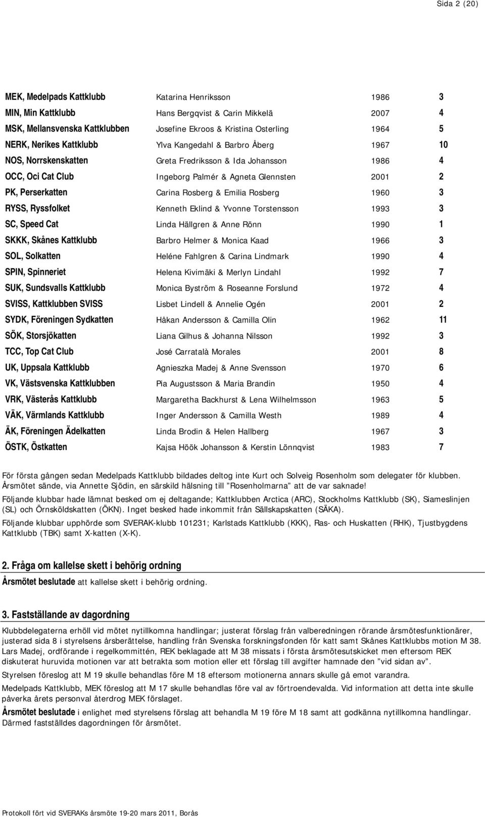 Perserkatten Carina Rosberg & Emilia Rosberg 1960 3 RYSS, Ryssfolket Kenneth Eklind & Yvonne Torstensson 1993 3 SC, Speed Cat Linda Hällgren & Anne Rönn 1990 1 SKKK, Skånes Kattklubb Barbro Helmer &
