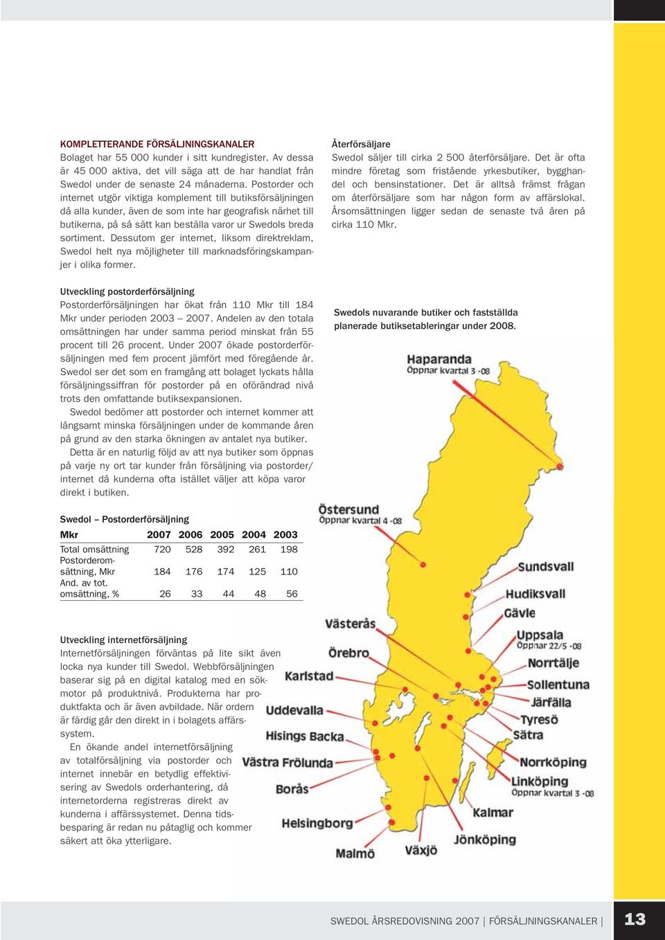 sortiment. Dessutom ger internet, liksom direktreklam, Swedol helt nya möjligheter till marknadsföringskampanjer i olika former. Återförsäljare Swedol säljer till cirka 2 500 återförsäljare.