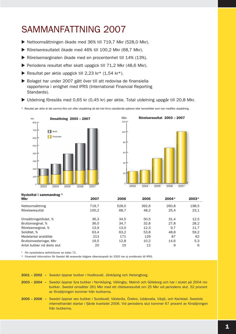 Bolaget har under 2007 gått över till att redovisa de finansiella rapporterna i enlighet med IFRS (International Financial Reporting Standards). Utdelning föreslås med 0,65 kr (0,45 kr) per aktie.