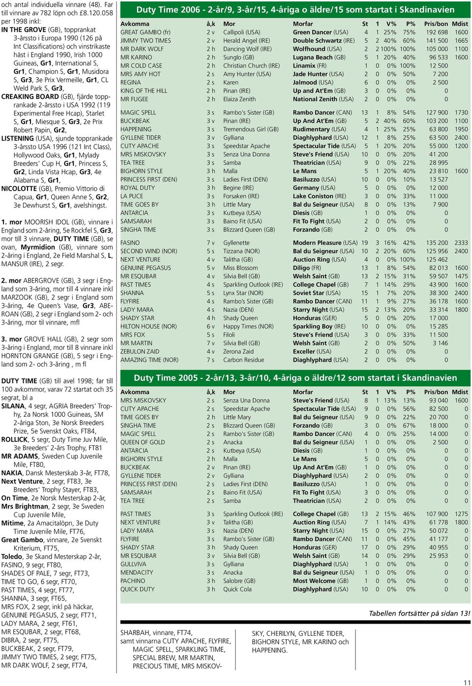 Gr1, Musidora S, Gr3, 3e Prix Vermeille, Gr1, CL Weld Park S, Gr3, CREAKING BOARD (GB), fjärde topprankade 2-årssto i USA 1992 (119 Experimental Free Hcap), Starlet S, Gr1, Miesque S, Gr3, 2e Prix