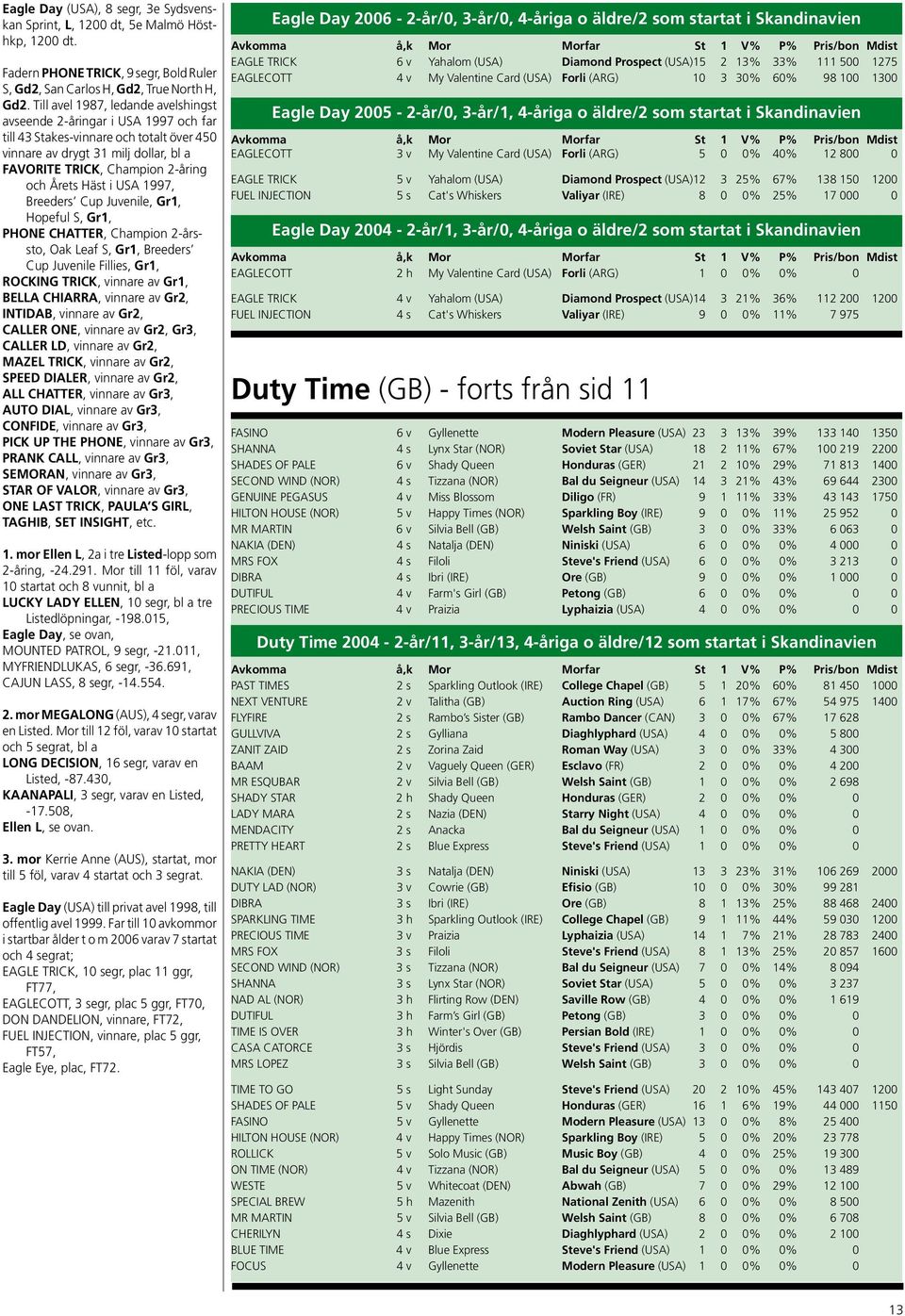 Häst i USA 1997, Breeders Cup Juvenile, Gr1, Hopeful S, Gr1, PHONE CHATTER, Champion 2-årssto, Oak Leaf S, Gr1, Breeders Cup Juvenile Fillies, Gr1, ROCKING TRICK, vinnare av Gr1, BELLA CHIARRA,