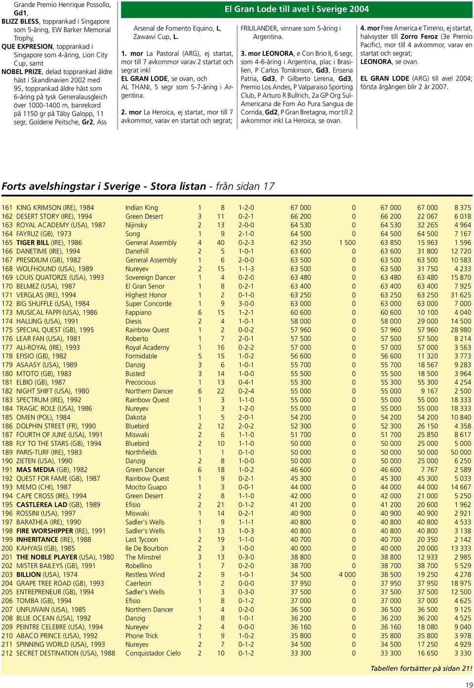 Gr2, Ass Arsenal de Fomento Equino, L, Zawawi Cup, L. 1.