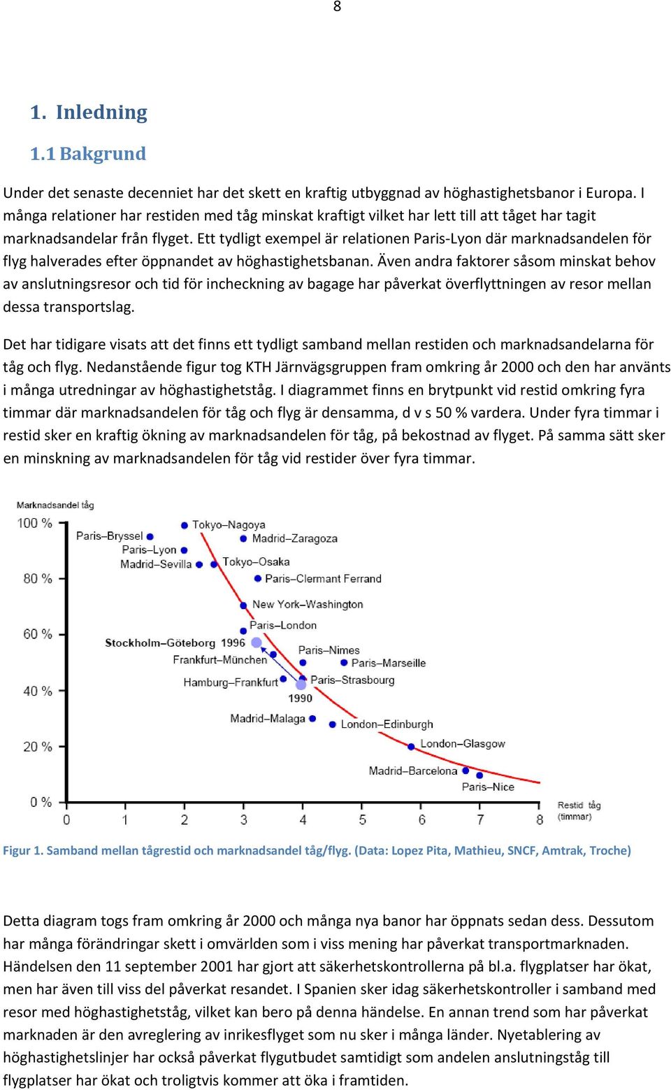 Ett tydligt exempel är relationen Paris Lyon där marknadsandelen för flyg halverades efter öppnandet av höghastighetsbanan.