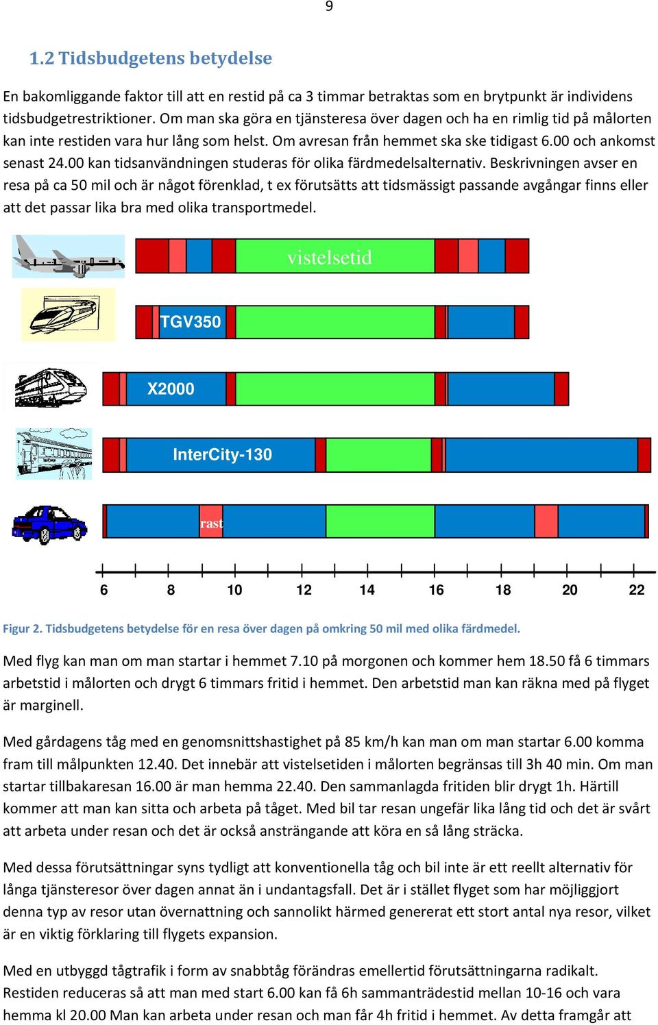 00 kan tidsanvändningen studeras för olika färdmedelsalternativ.