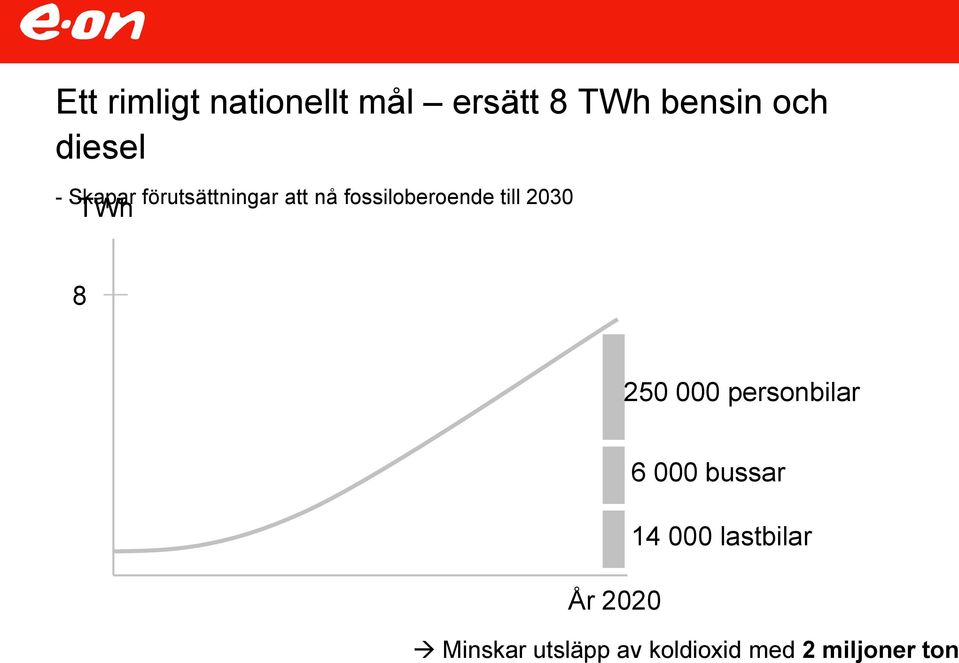 till 2030 TWh 8 250 000 personbilar 6 000 bussar 14 000