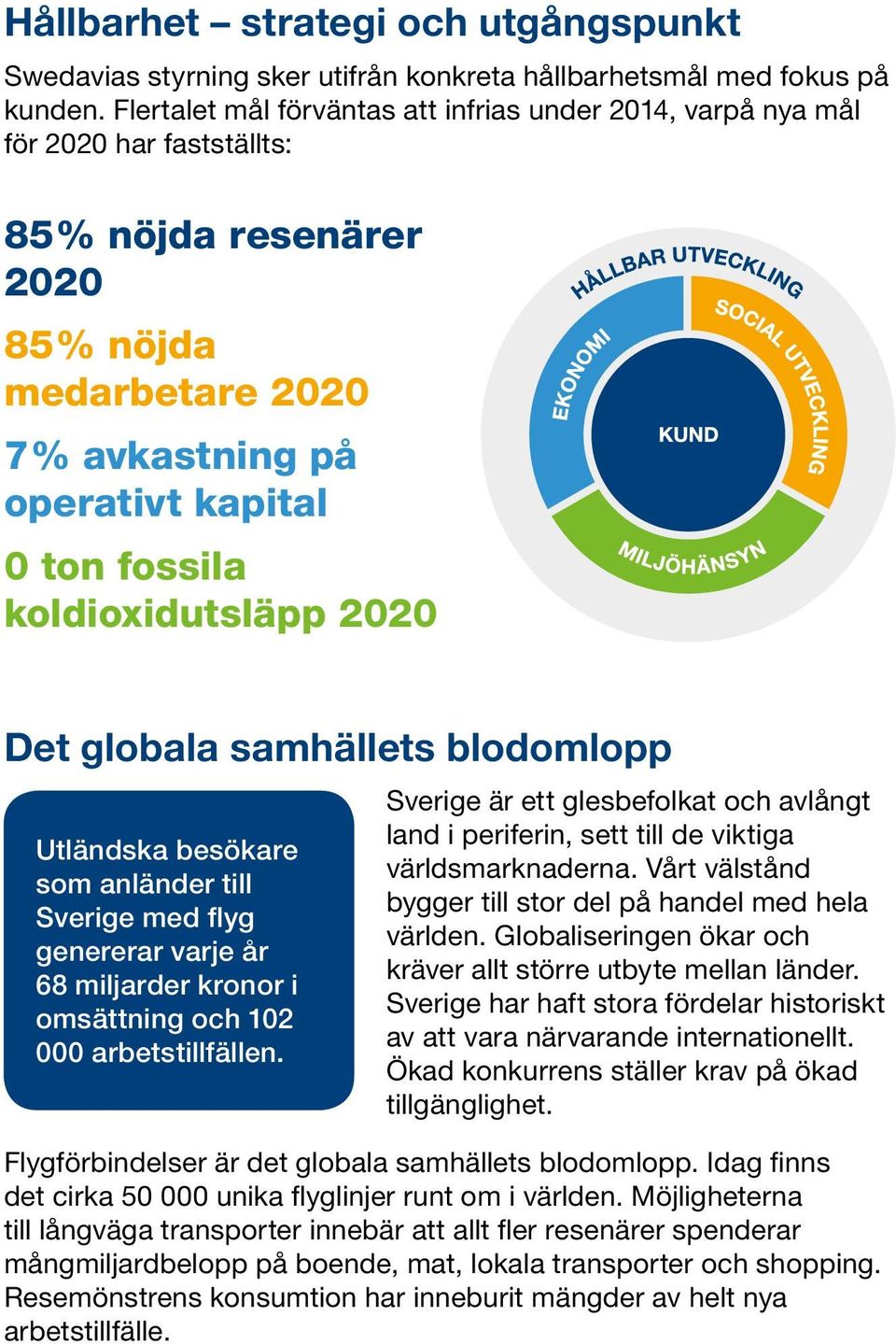 koldioxidutsläpp 2020 Det globala samhällets blodomlopp Utländska besökare som anländer till Sverige med flyg genererar varje år 68 miljarder kronor i omsättning och 102 000 arbetstillfällen.