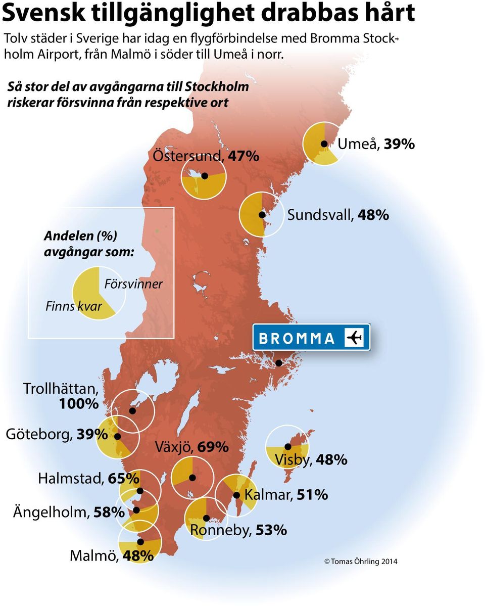 Så stor del av avgångarna till Stockholm riskerar försvinna från respektive ort Östersund, 47% Umeå, 39% Andelen