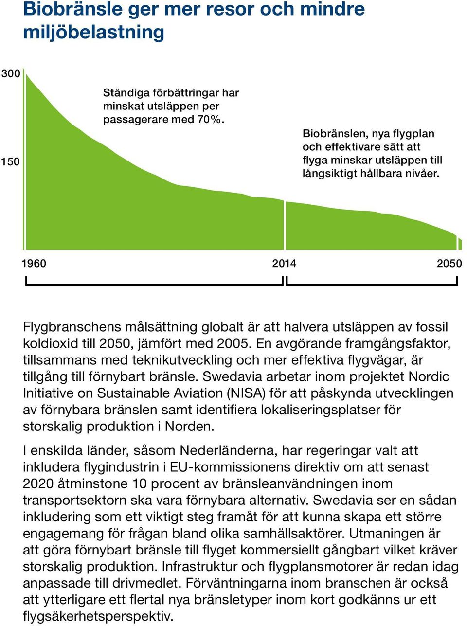 1960 2014 2050 Flygbranschens målsättning globalt är att halvera utsläppen av fossil koldioxid till 2050, jämfört med 2005.