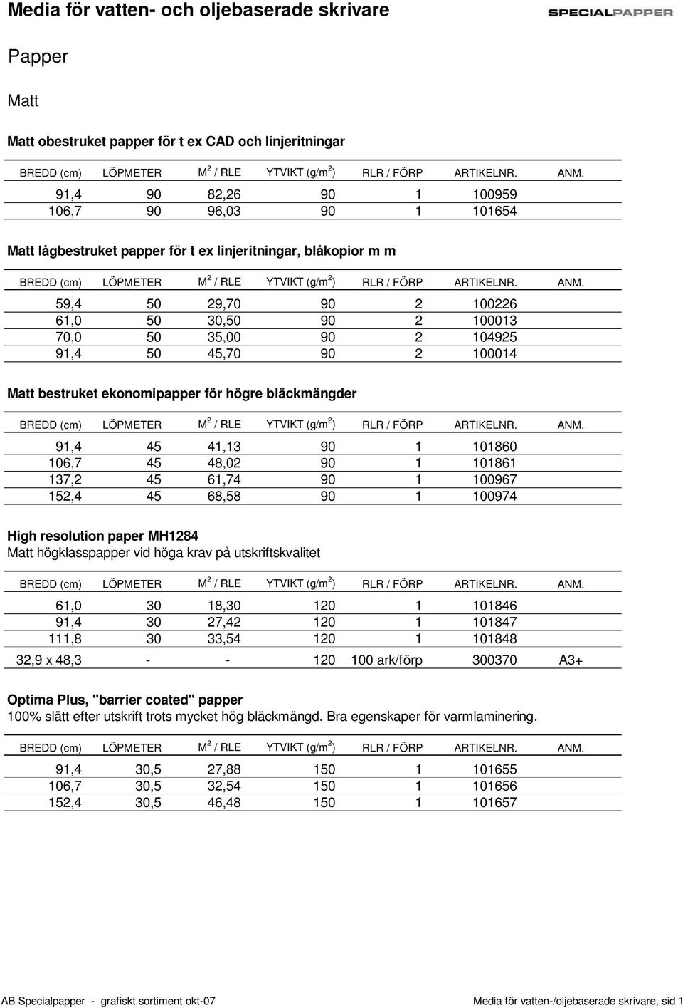 137,2 45 61,74 90 1 100967 152,4 45 68,58 90 1 100974 High resolution paper MH1284 Matt högklasspapper vid höga krav på utskriftskvalitet 61,0 30 18,30 120 1 101846 91,4 30 27,42 120 1 101847 111,8