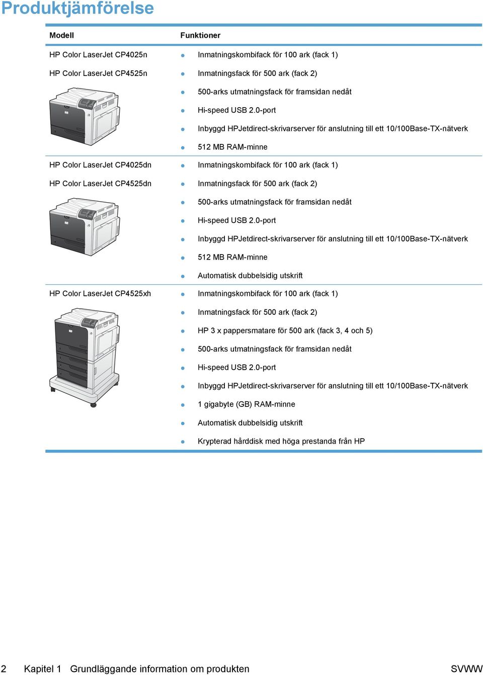 0-port Inbyggd HPJetdirect-skrivarserver för anslutning till ett 10/100Base-TX-nätverk 512 MB RAM-minne HP Color LaserJet CP4025dn HP Color LaserJet CP4525dn Inmatningskombifack för 100 ark (fack 1)