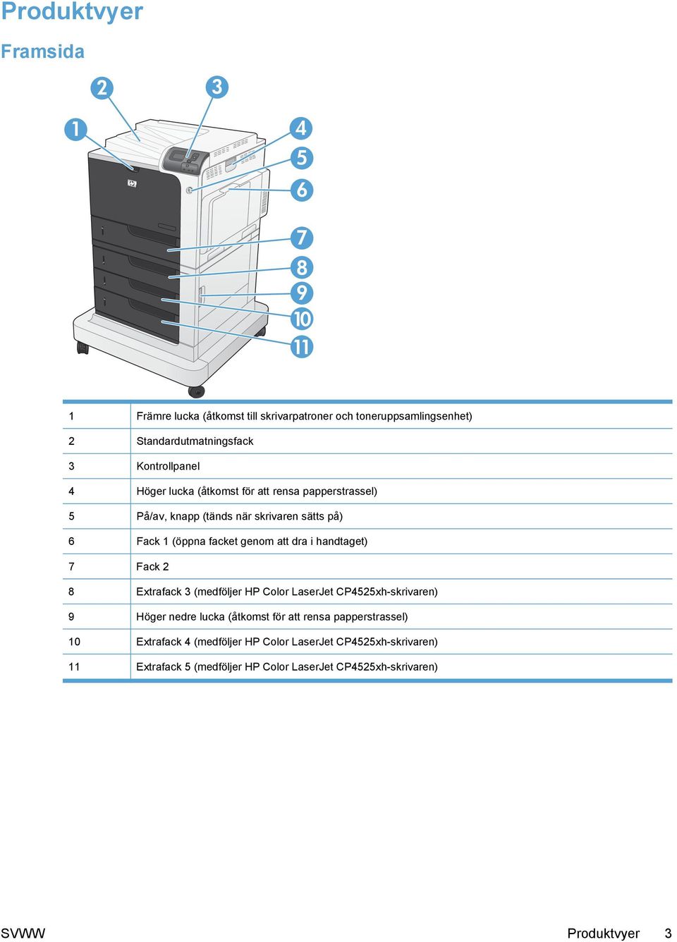 dra i handtaget) 7 Fack 2 8 Extrafack 3 (medföljer HP Color LaserJet CP4525xh-skrivaren) 9 Höger nedre lucka (åtkomst för att rensa