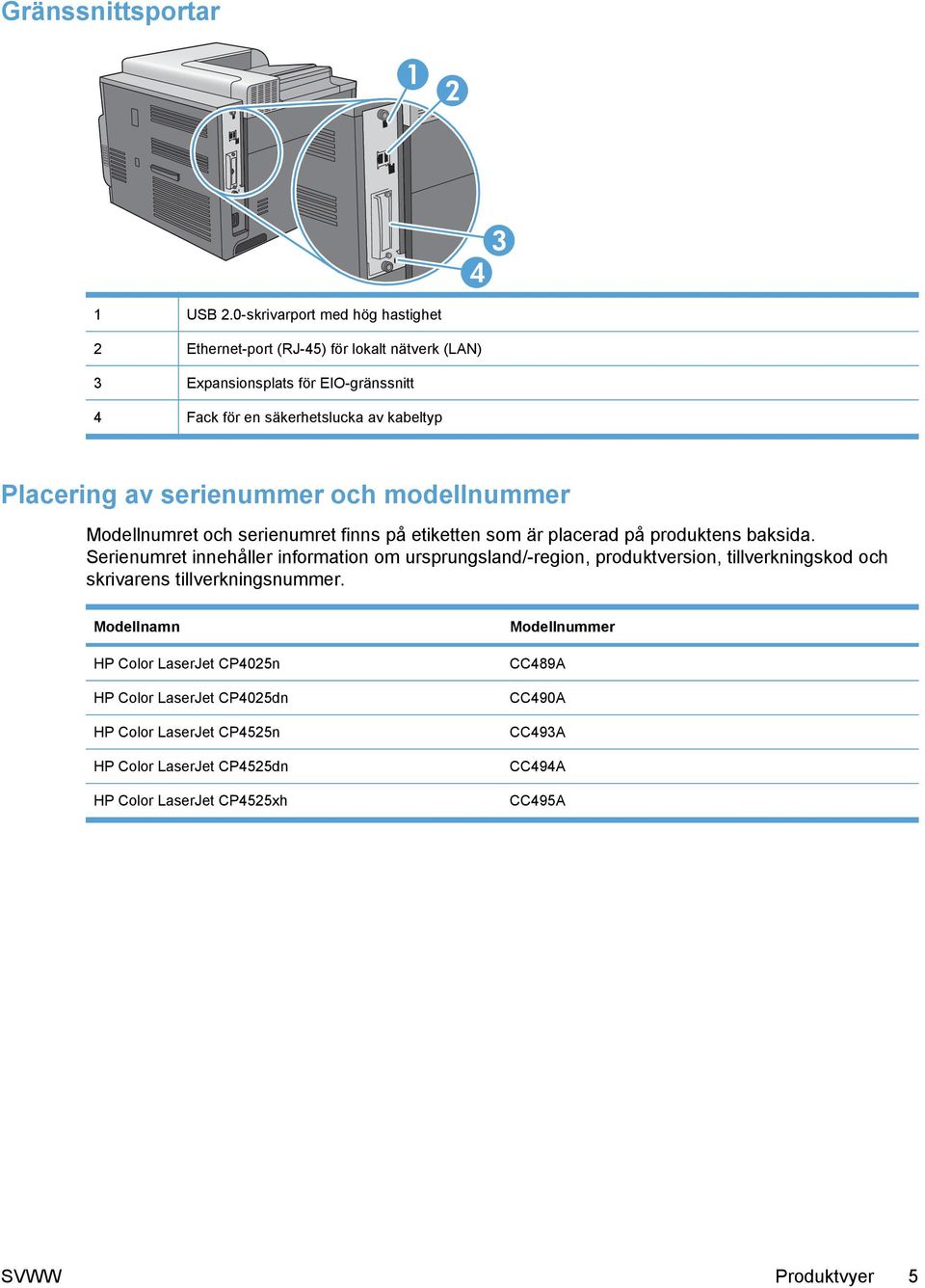 Placering av serienummer och modellnummer Modellnumret och serienumret finns på etiketten som är placerad på produktens baksida.