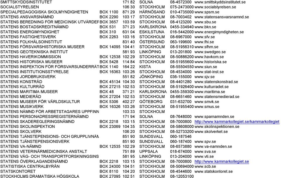 se STATENS BEREDNING FÖR MEDICINSK UTVÄRDERING BOX 3657 103 59 STOCKHOLM 08-4123200 www.sbu.se STATENS BOSTADSKREDITNÄMND BOX 531 371 23 KARLSKRONA 0455-334940 www.bkn.