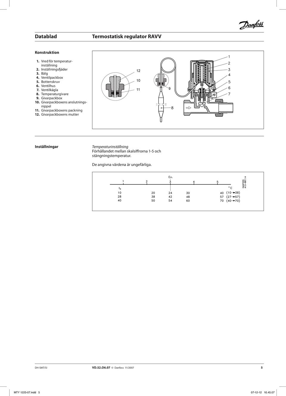 Givarpackboxens packning 12.