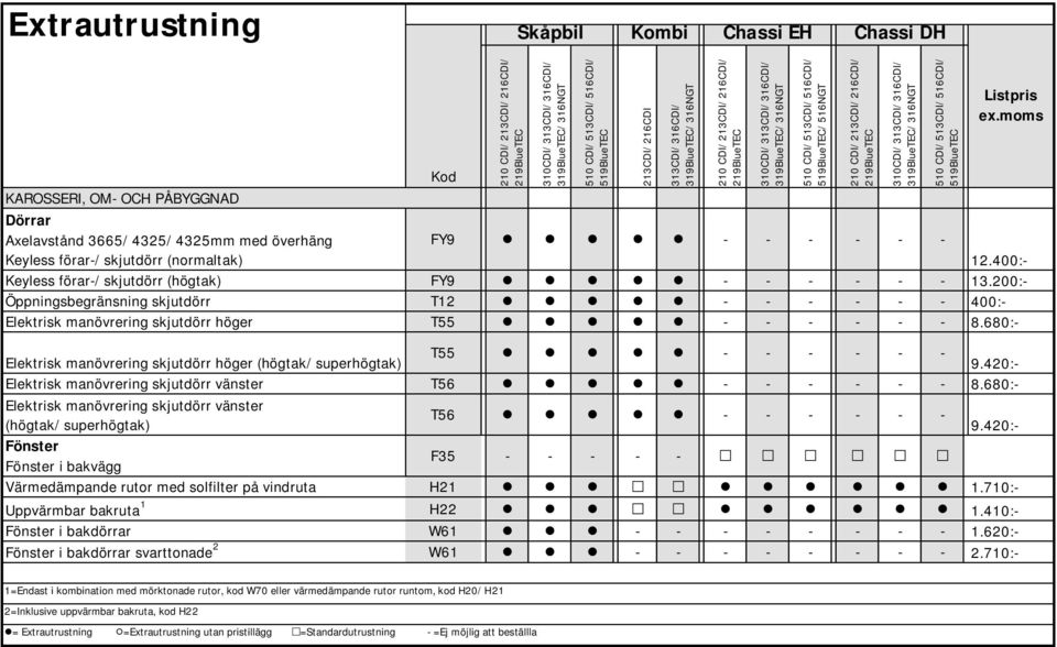 680:- Elektrisk manövrering skjutdörr höger (högtak/superhögtak) T55 - - - - - - 9.420:- Elektrisk manövrering skjutdörr vänster T56 - - - - - - 8.