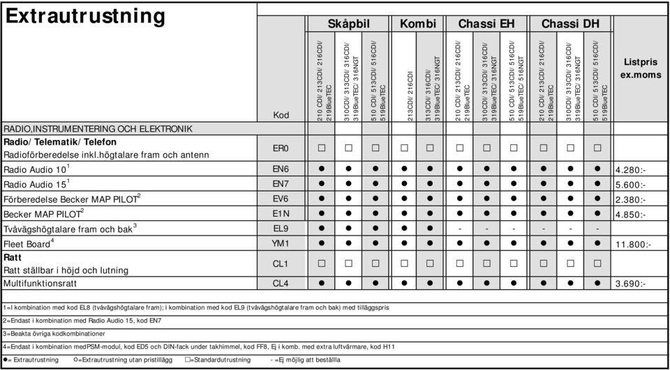 800:- Ratt Ratt ställbar i höjd och lutning CL1 Multifunktionsratt CL4 3.