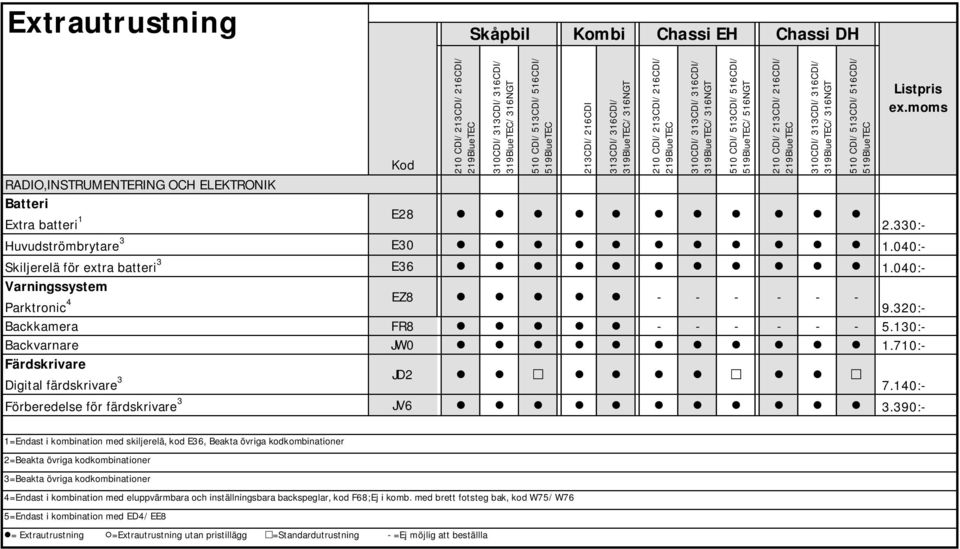 140:- Förberedelse för färdskrivare 3 JV6 3.390:- /516NGT 2.