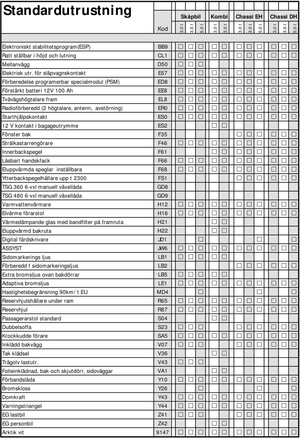 Starthjälpskontakt ES0 12 V kontakt i bagageutrymme ES2 Fönster bak F35 Strålkastarrengörare F46 Innerbackspegel F61 Låsbart handskfack F66 Eluppvärmda speglar inställbara F68 Ytterbackspegelhållare