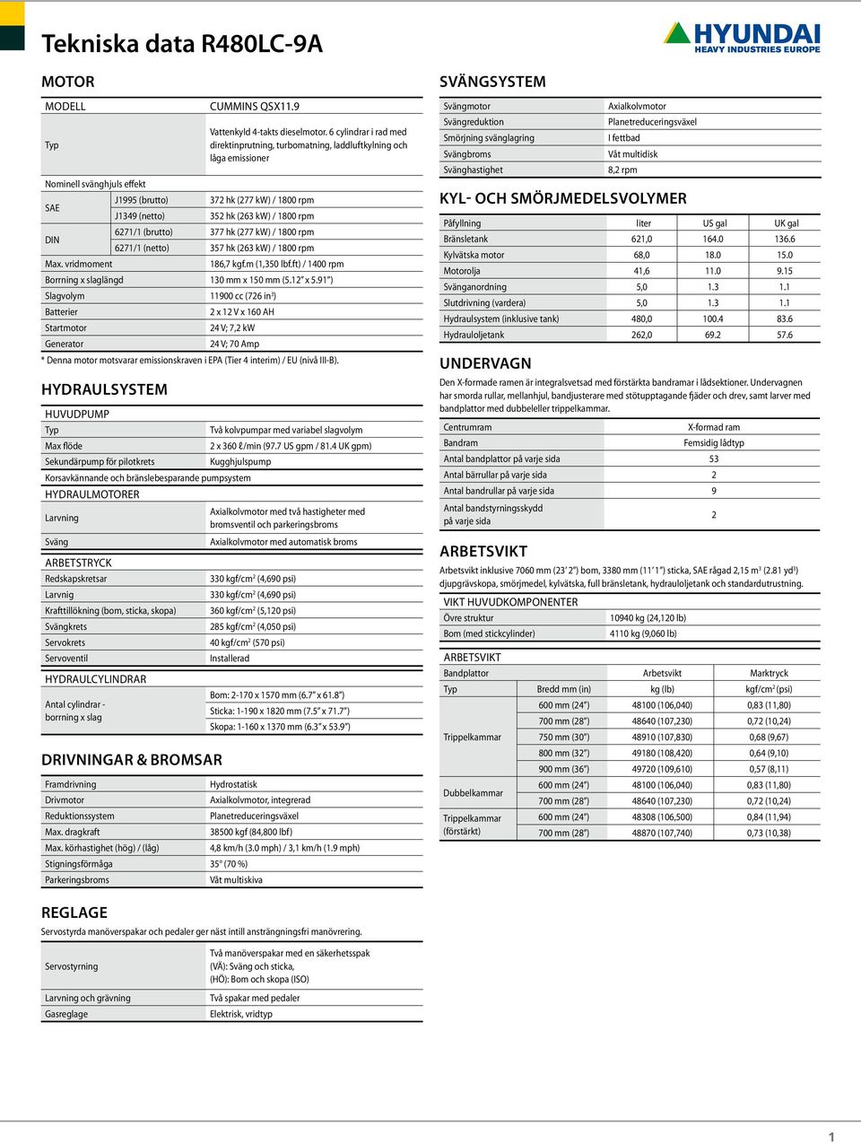 rpm DIN 6271/1 (brutto) 377 hk (277 kw) / 1800 rpm 6271/1 (netto) 357 hk (263 kw) / 1800 rpm Max. vridmoment 186,7.m (1,350.ft) / 1400 rpm Borrning x slaglängd 130 mm x 150 mm (5.12 x 5.