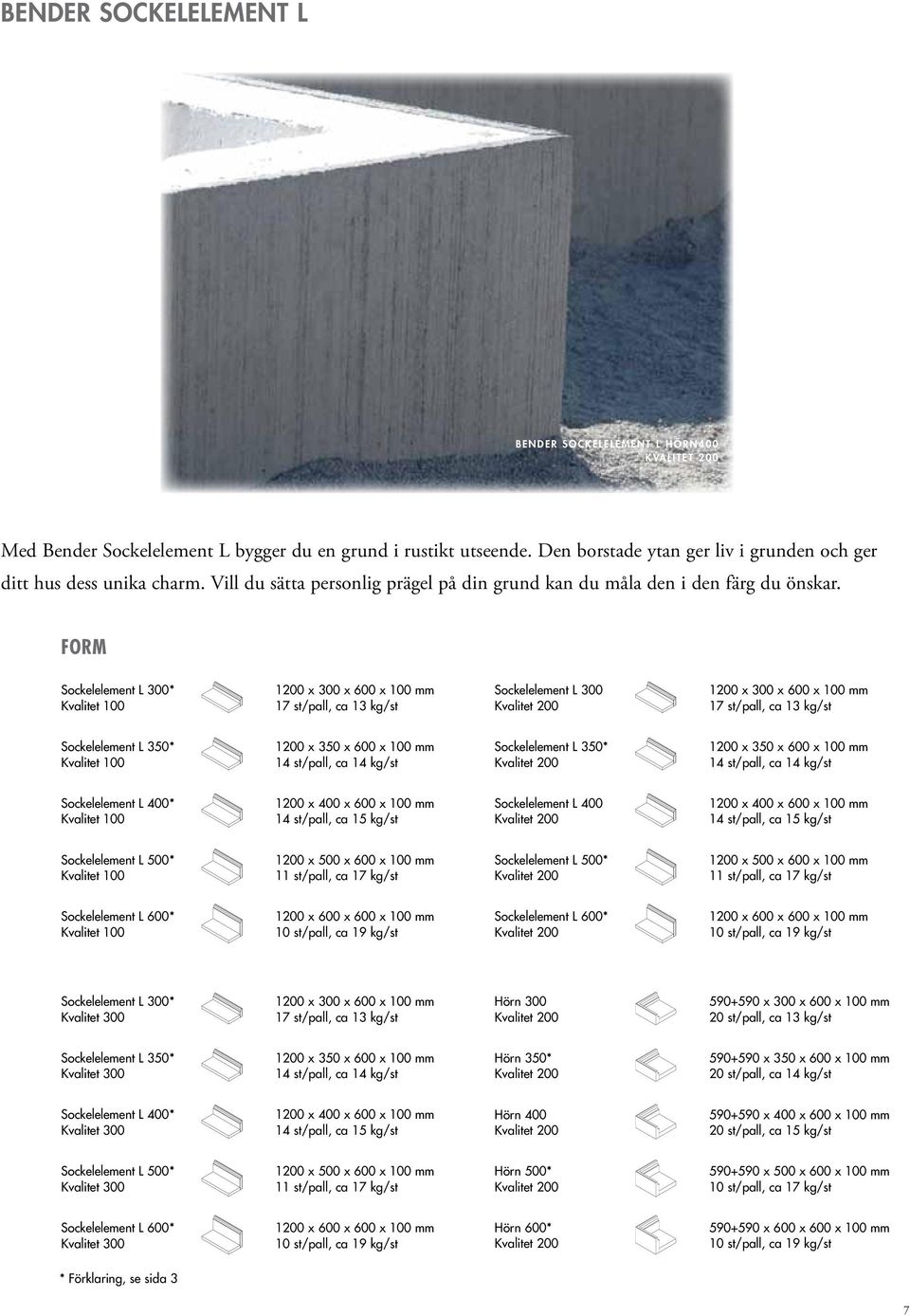 Form Sockelelement L 300* Kvalitet 100 1200 x 300 x 600 x 100 mm 17 st/pall, ca 13 kg/st Sockelelement L 300 1200 x 300 x 600 x 100 mm 17 st/pall, ca 13 kg/st Sockelelement L 350* Kvalitet 100 1200 x