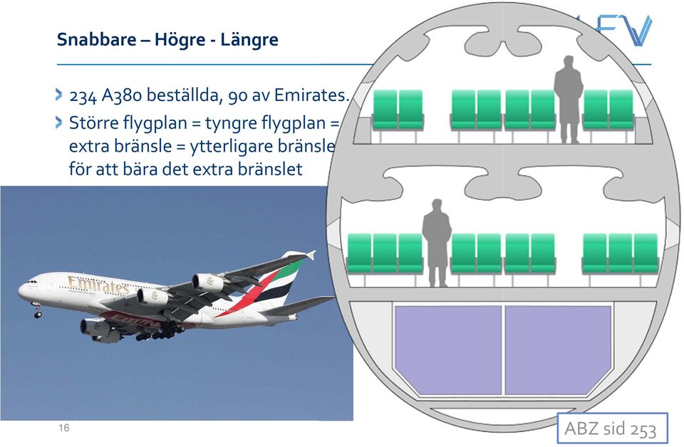 Större flygplan = tyngre flygplan = extra