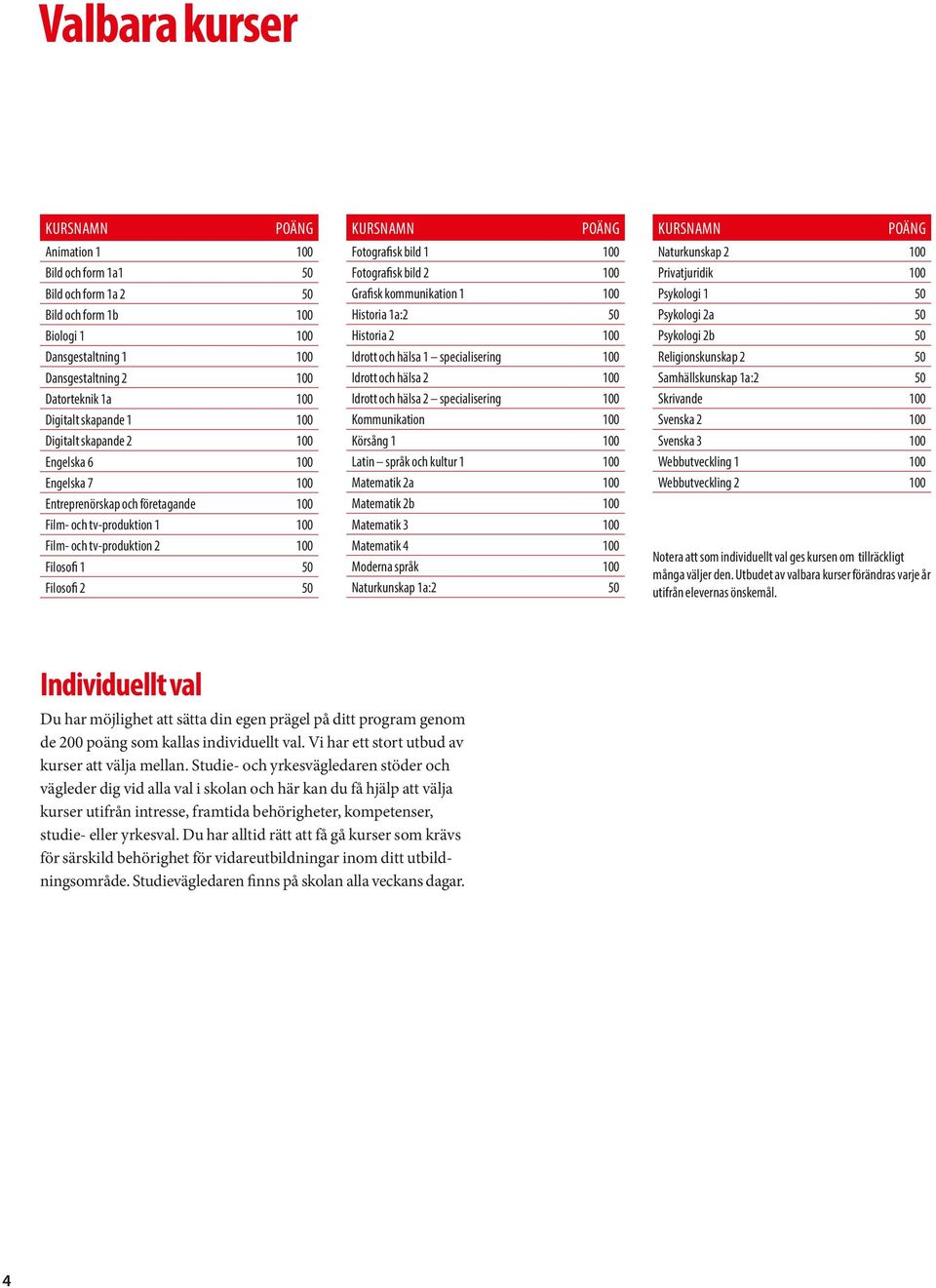 KURSNAMN POÄNG Fotografisk bild 1 100 Fotografisk bild 2 100 Grafisk kommunikation 1 100 Historia 1a:2 50 Historia 2 100 Idrott och hälsa 1 specialisering 100 Idrott och hälsa 2 100 Idrott och hälsa