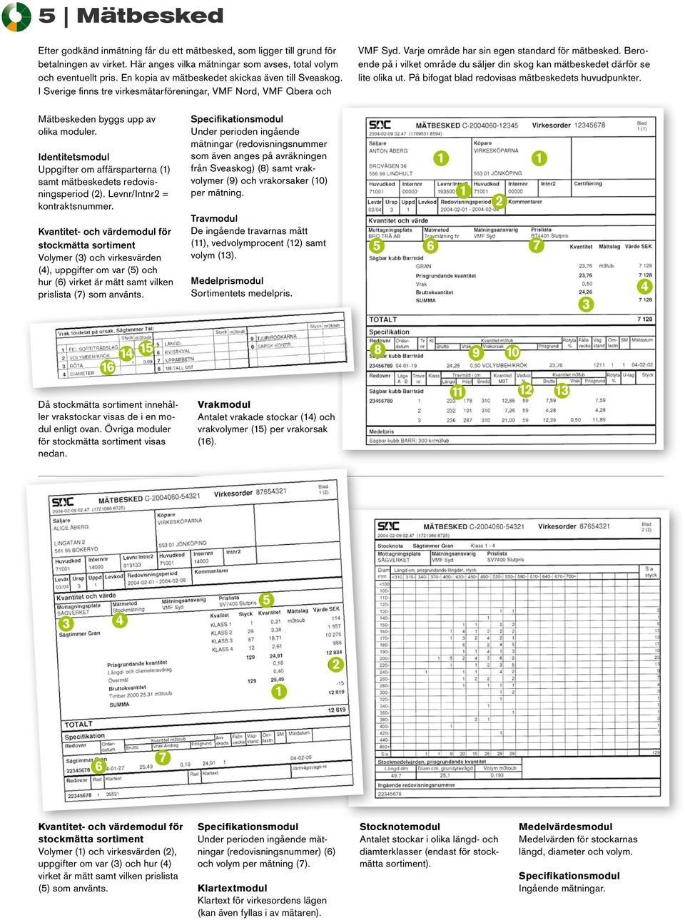 7 8 Identitetsmodul Uppgifter om affärsparterna () samt mätbeskedets redovisningsperiod (). Levnr/Intnr = kontraktsnummer.