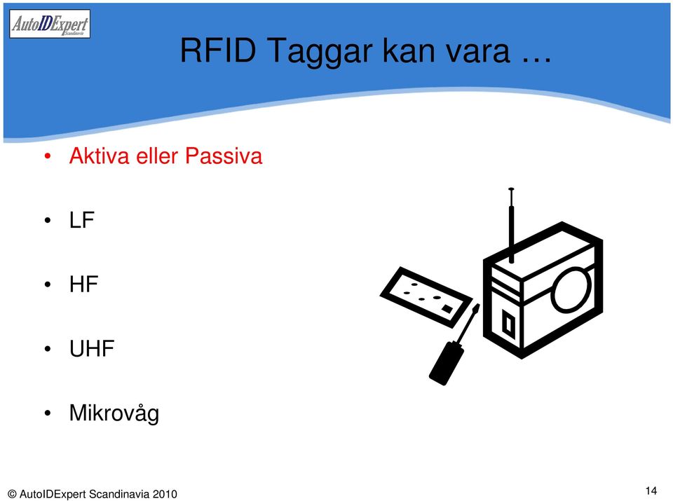 eller Passiva