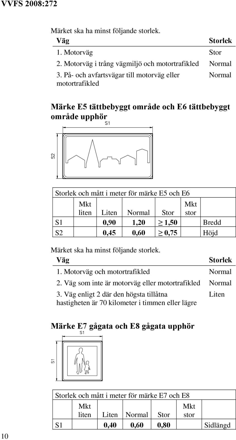 meter för märke E5 och E6 S1 0,90 1,20 1,50 Bredd S2 0,45 0,60 0,75 Höjd Märket ska ha minst följande lek. 1. Motorväg och motortrafikled Normal 2.