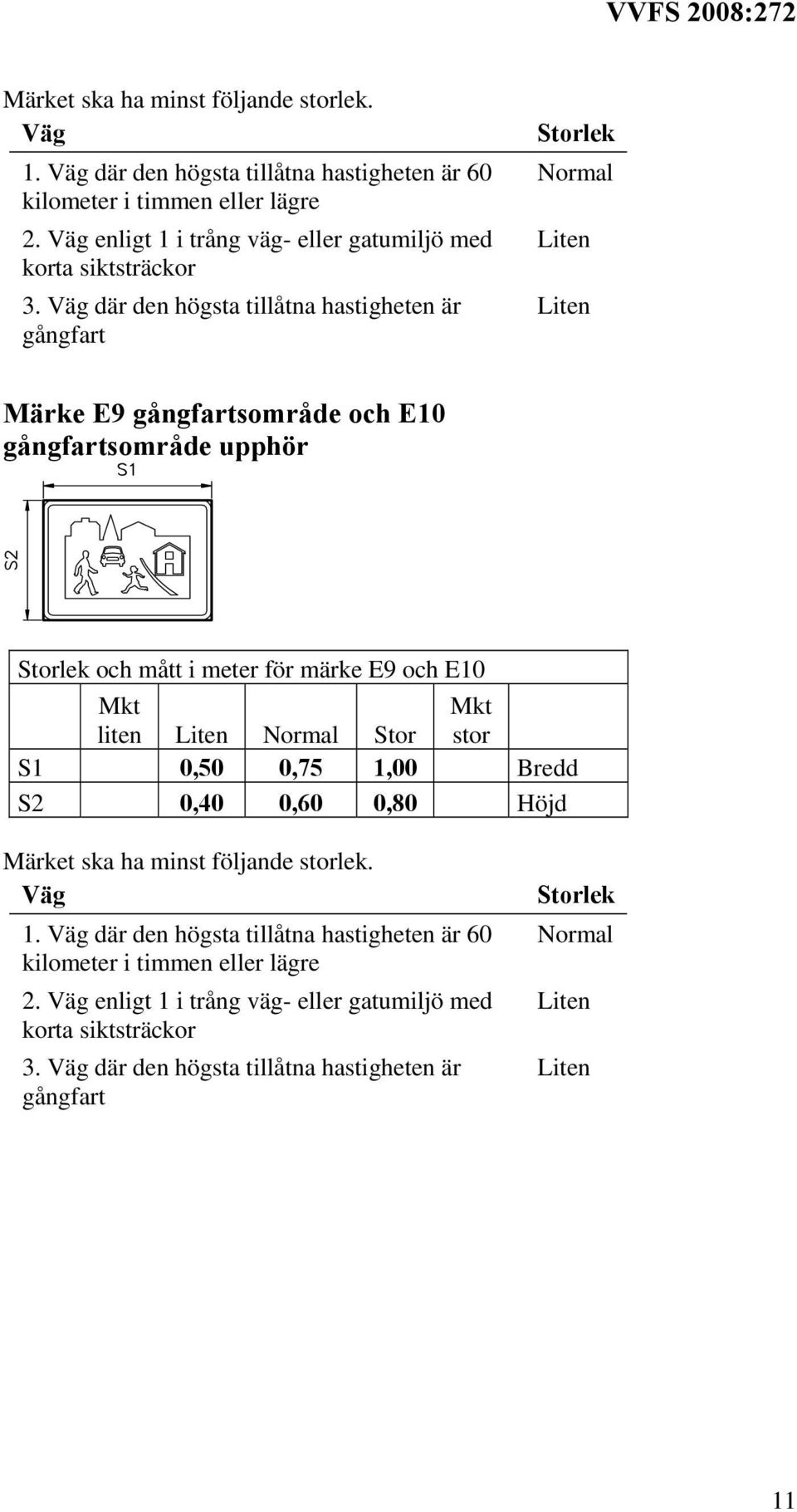 där den högsta tillåtna hastigheten är gångfart Normal Märke E9 gångfartsområde och E10 gångfartsområde upphör och mått i meter för märke E9