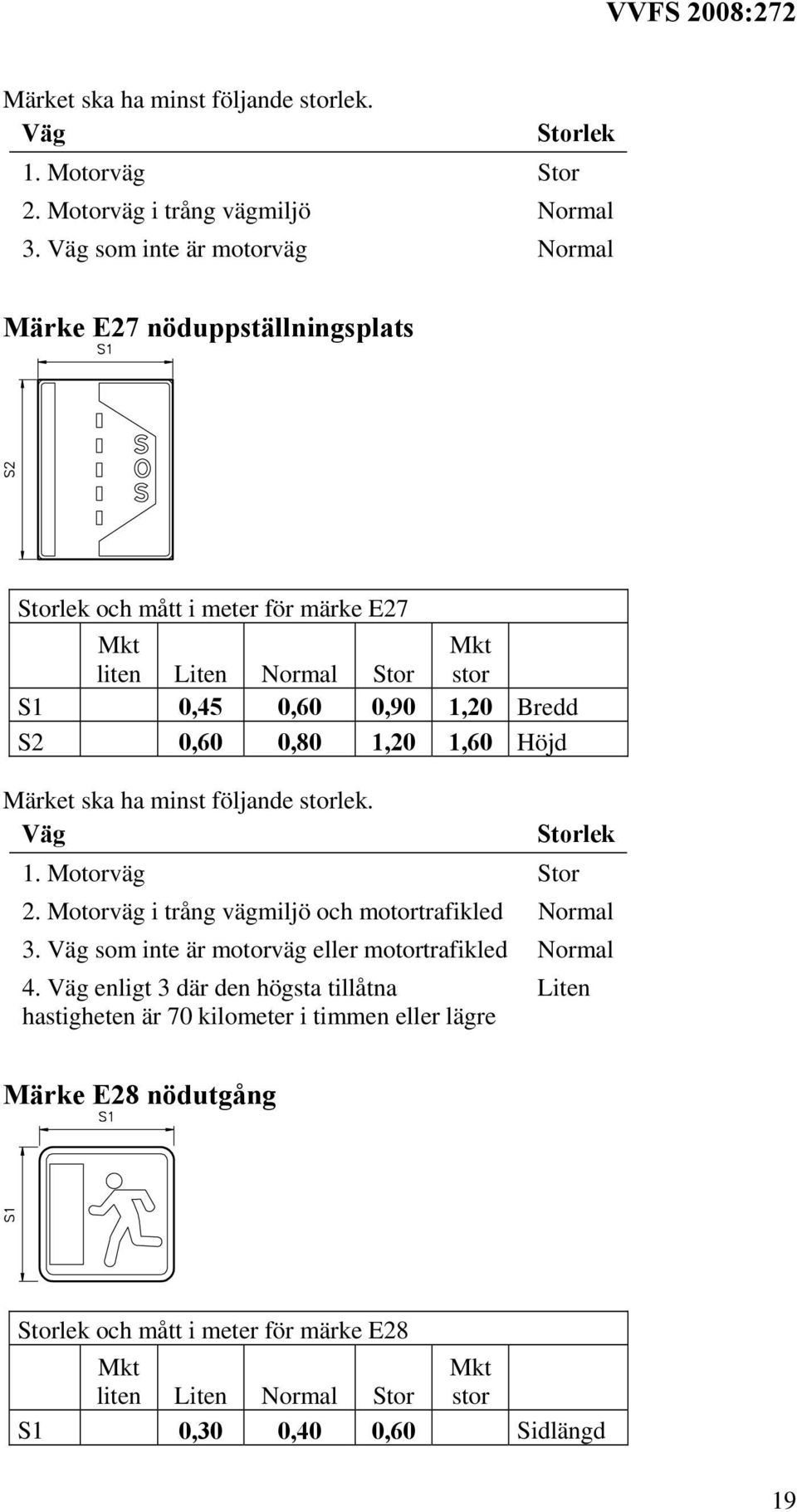 Bredd S2 0,60 0,80 1,20 1,60 Höjd Märket ska ha minst följande lek. 3.