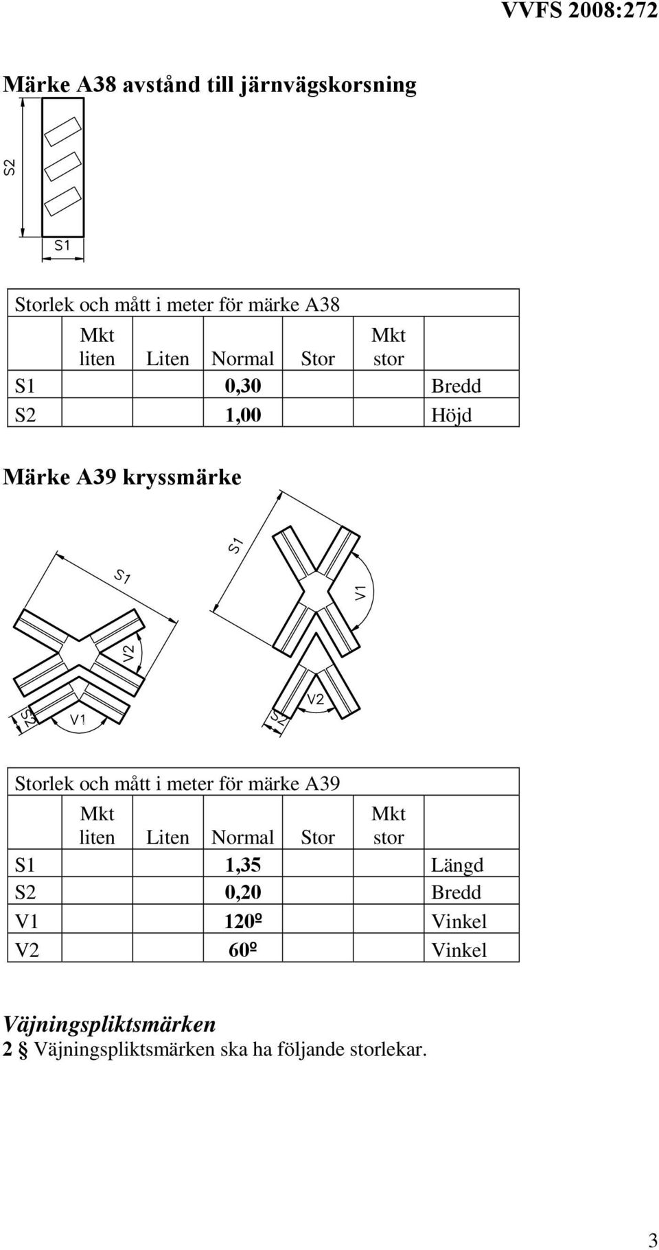 för märke A39 S1 1,35 Längd S2 0,20 Bredd V1 120º Vinkel V2 60º