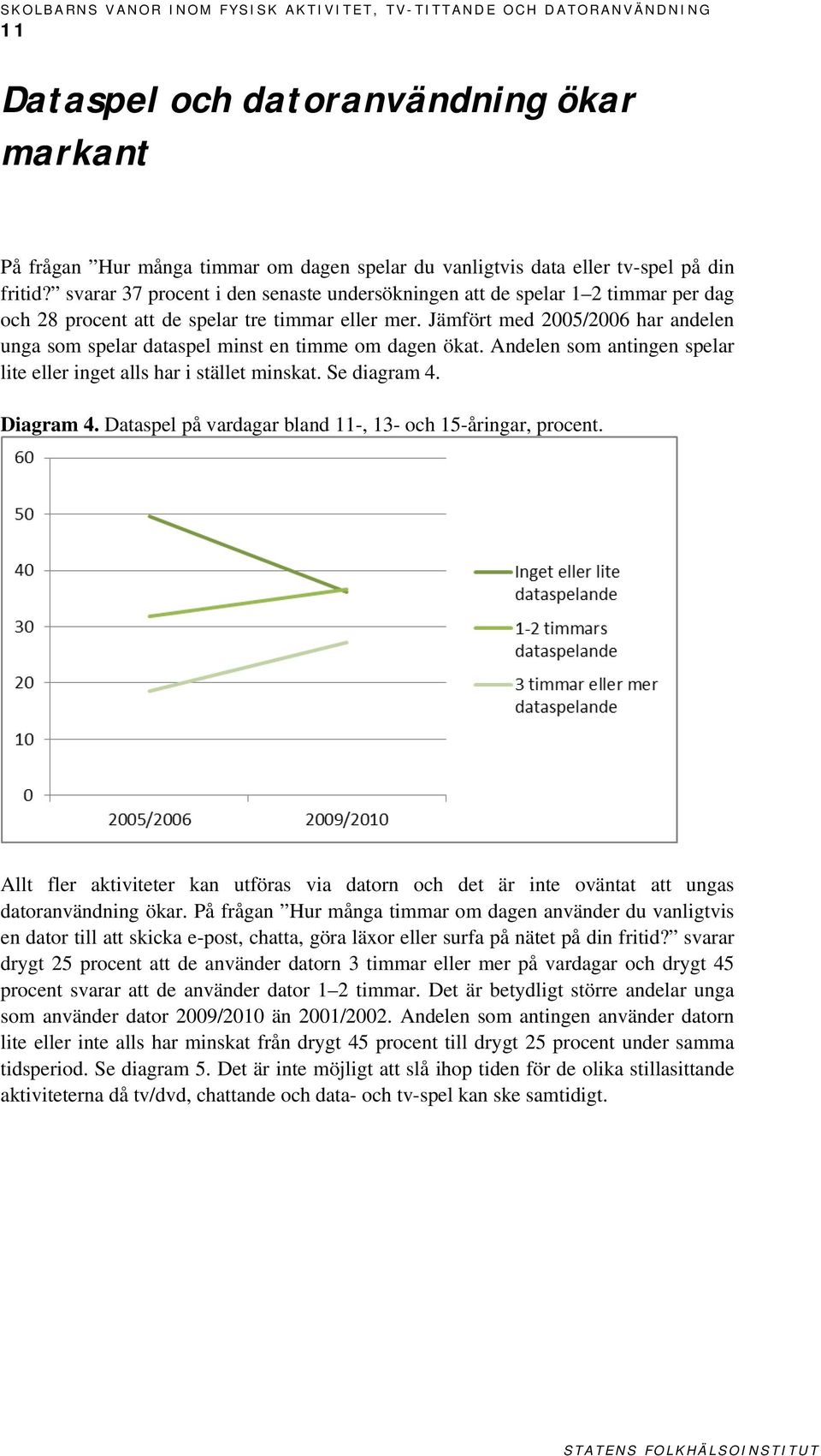 Jämfört med 2005/2006 har andelen unga som spelar dataspel minst en timme om dagen ökat. Andelen som antingen spelar lite eller inget alls har i stället minskat. Se diagram 4. Diagram 4.