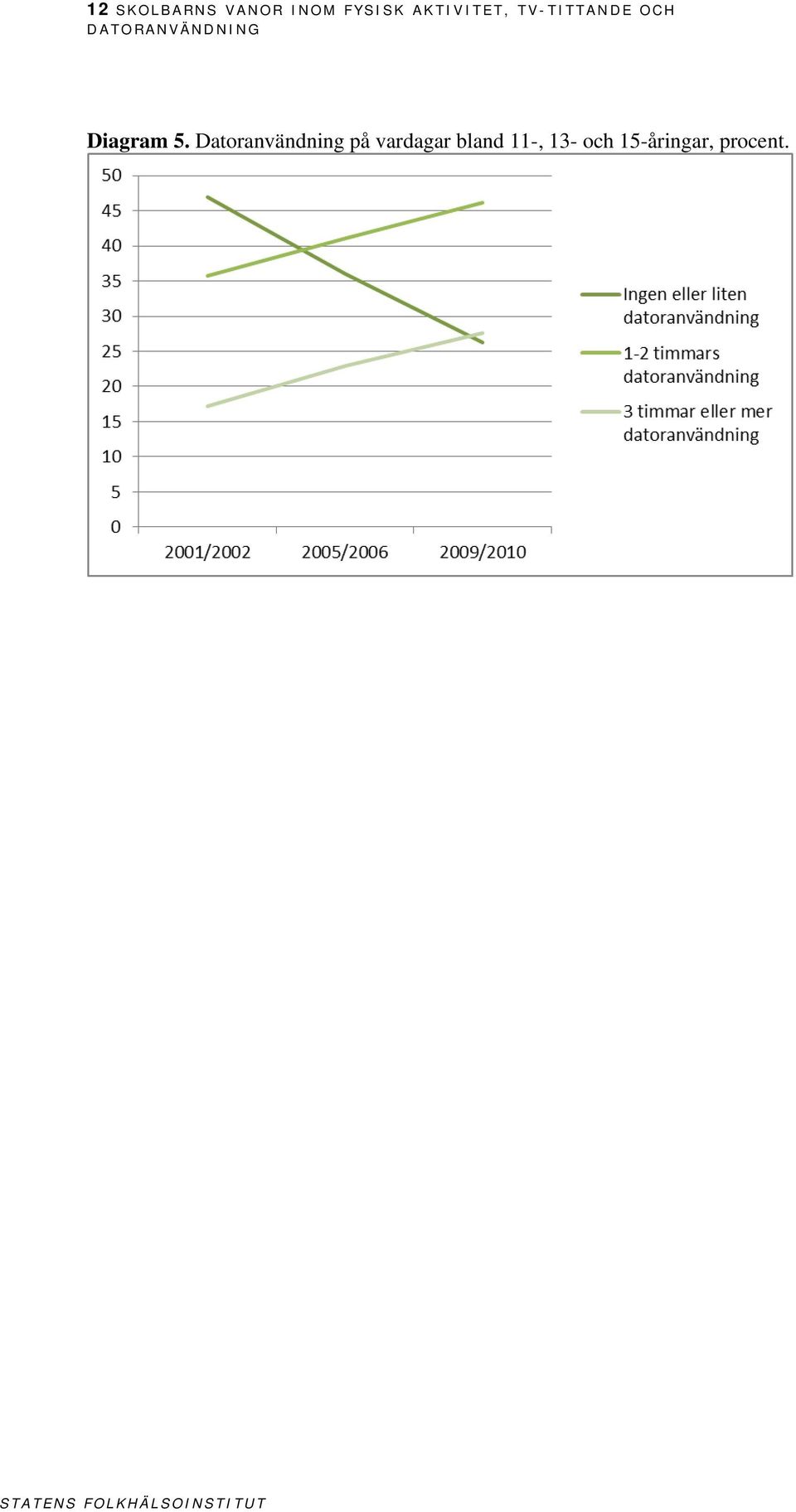 DATORANVÄNDNING Diagram 5.