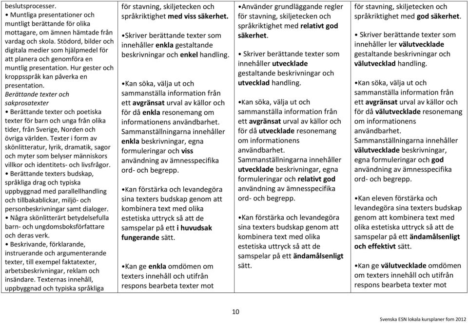 Berättande texter och sakprosatexter Berättande texter och poetiska texter för barn och unga från olika tider, från Sverige, Norden och övriga världen.