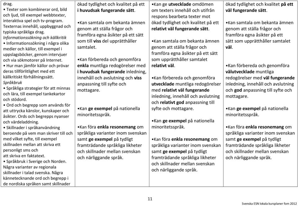 Hur man jämför källor och prövar deras tillförlitlighet med ett källkritiskt förhållningssätt. Språkbruk Språkliga strategier för att minnas och lära, till exempel tankekartor och stödord.