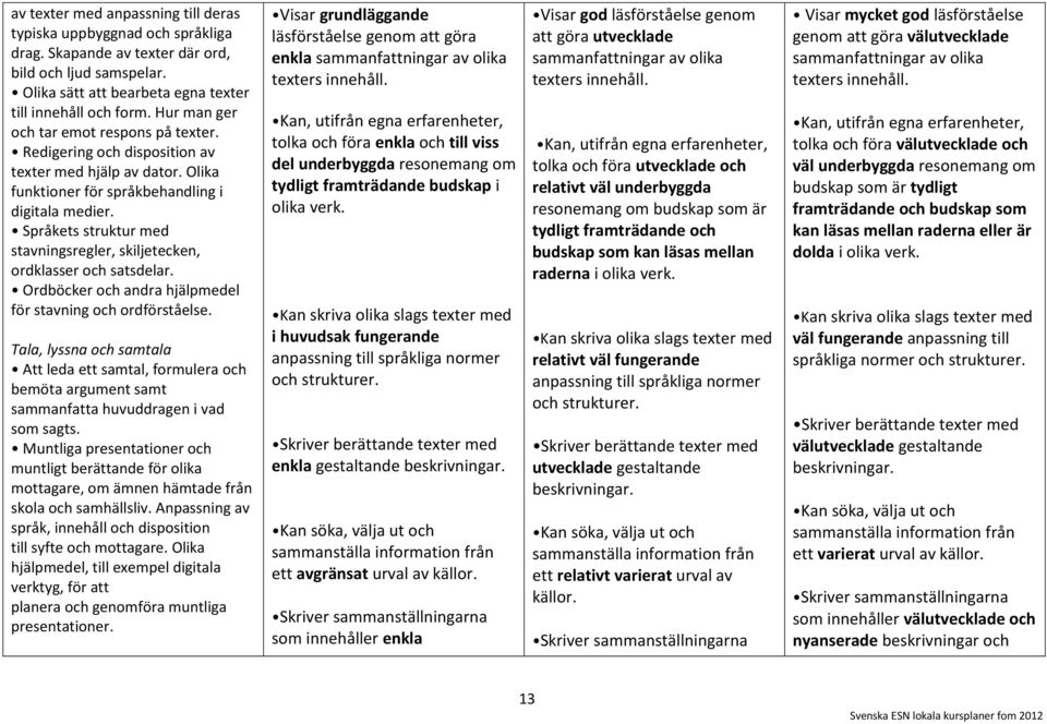Språkets struktur med stavningsregler, skiljetecken, ordklasser och satsdelar. Ordböcker och andra hjälpmedel för stavning och ordförståelse.