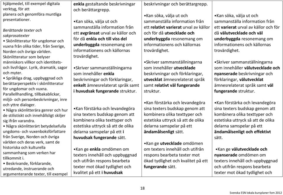 Skönlitteratur som belyser människors villkor och identitetsoch livsfrågor. Lyrik, dramatik, sagor och myter. Språkliga drag, uppbyggnad och berättarperspektiv i skönlitteratur för ungdomar och vuxna.