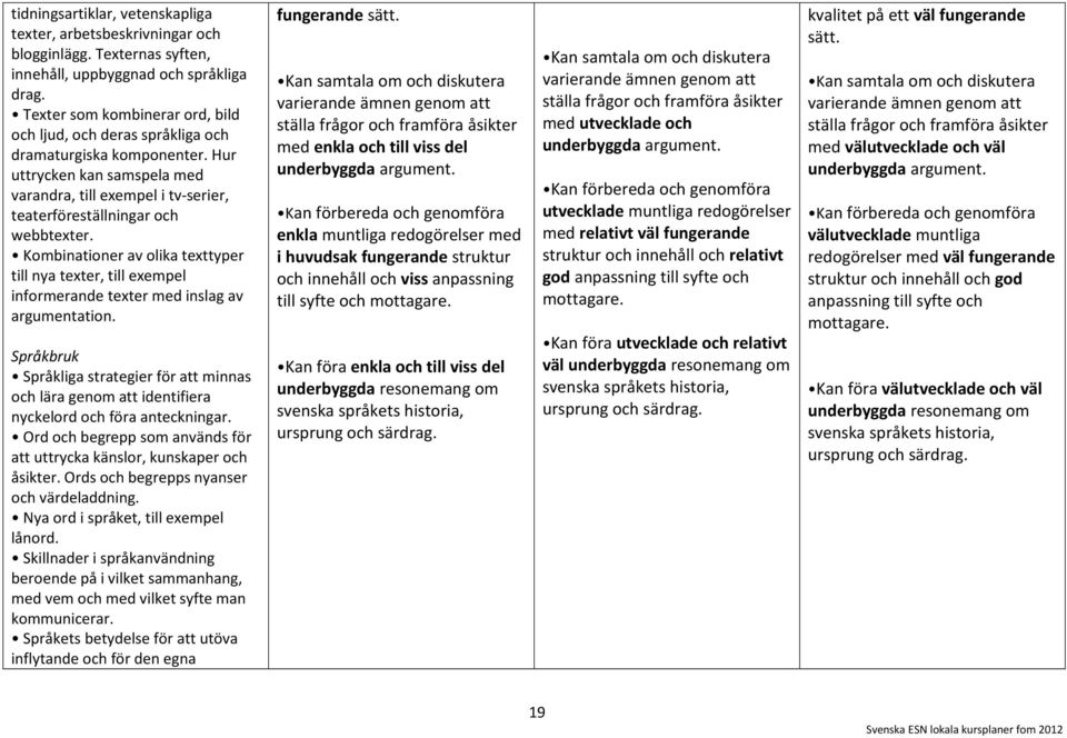 Kombinationer av olika texttyper till nya texter, till exempel informerande texter med inslag av argumentation.