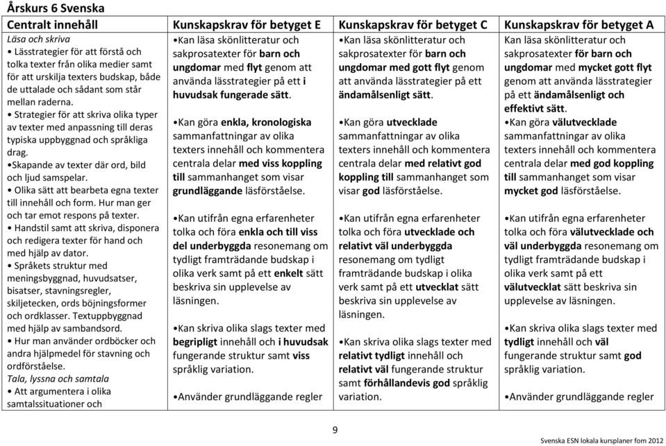 Strategier för att skriva olika typer av texter med anpassning till deras typiska uppbyggnad och språkliga drag. Skapande av texter där ord, bild och ljud samspelar.