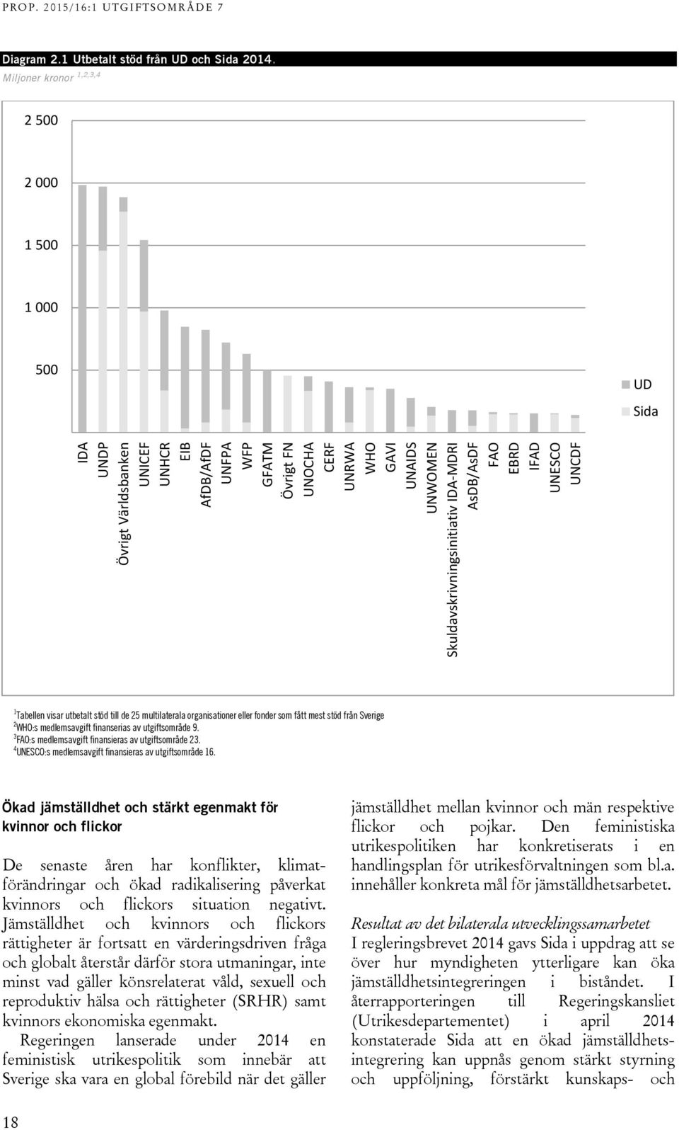 Skuldavskrivningsinitiativ IDA-MDRI AsDB/AsDF FAO EBRD IFAD UNESCO UNCDF 1 Tabellen visar utbetalt stöd till de 25 multilaterala organisationer eller fonder som fått mest stöd från Sverige 2 WHO:s