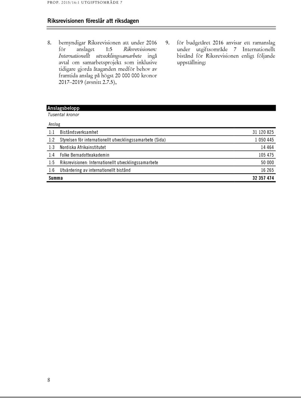 framtida anslag på högst 20 000 000 kronor 2017 2019 (avsnitt 2.7.5), 9.