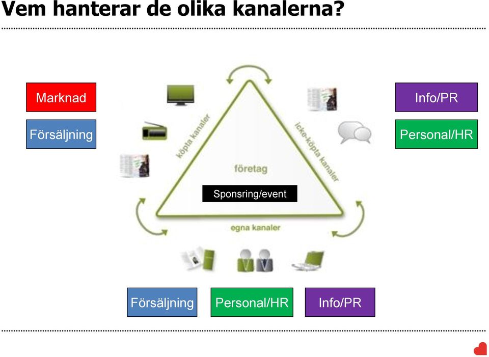 Marknad Försäljning Info/PR