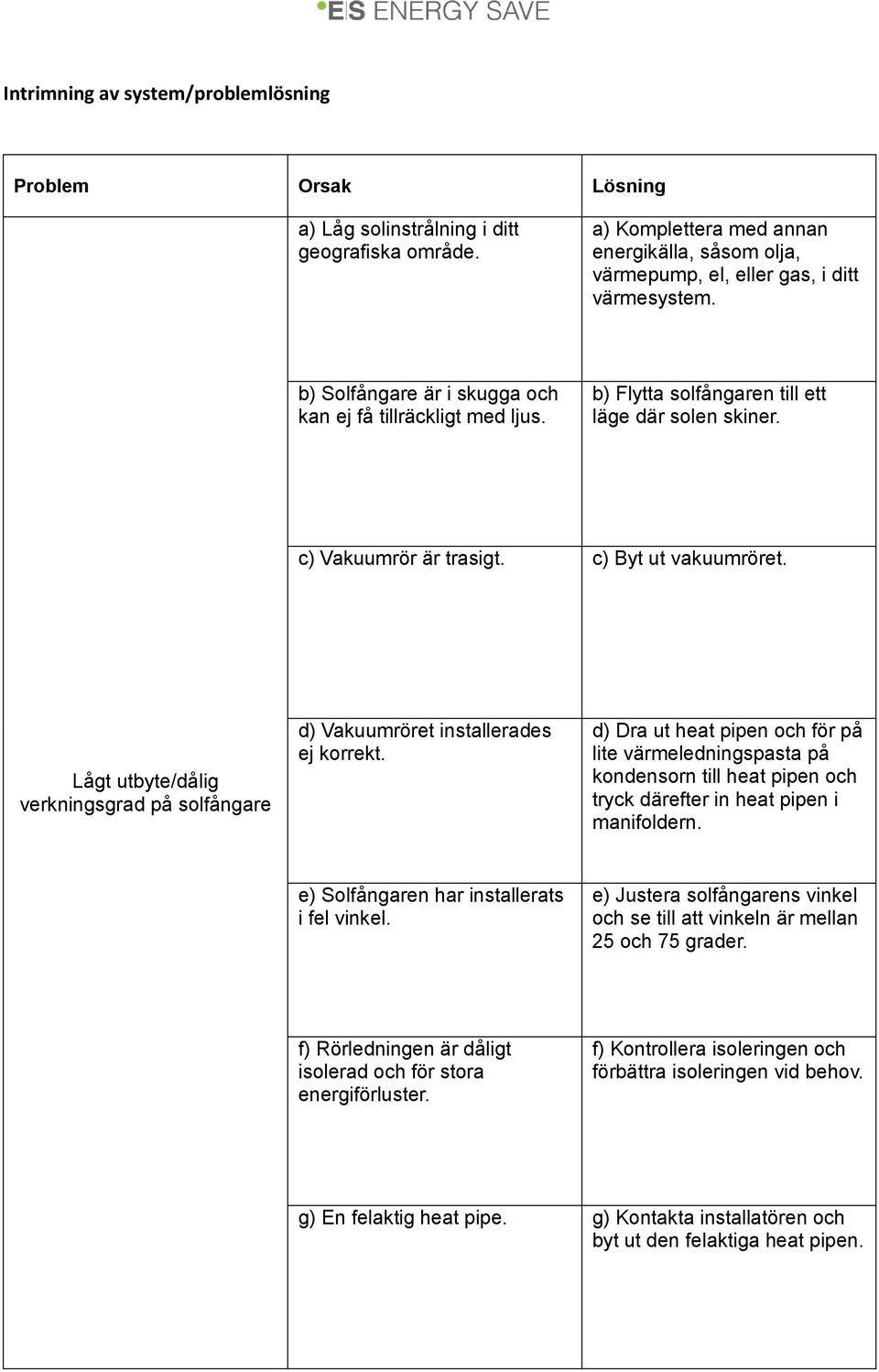 b) Flytta solfångaren till ett läge där solen skiner. c) Vakuumrör är trasigt. c) Byt ut vakuumröret. Lågt utbyte/dålig verkningsgrad på solfångare d) Vakuumröret installerades ej korrekt.