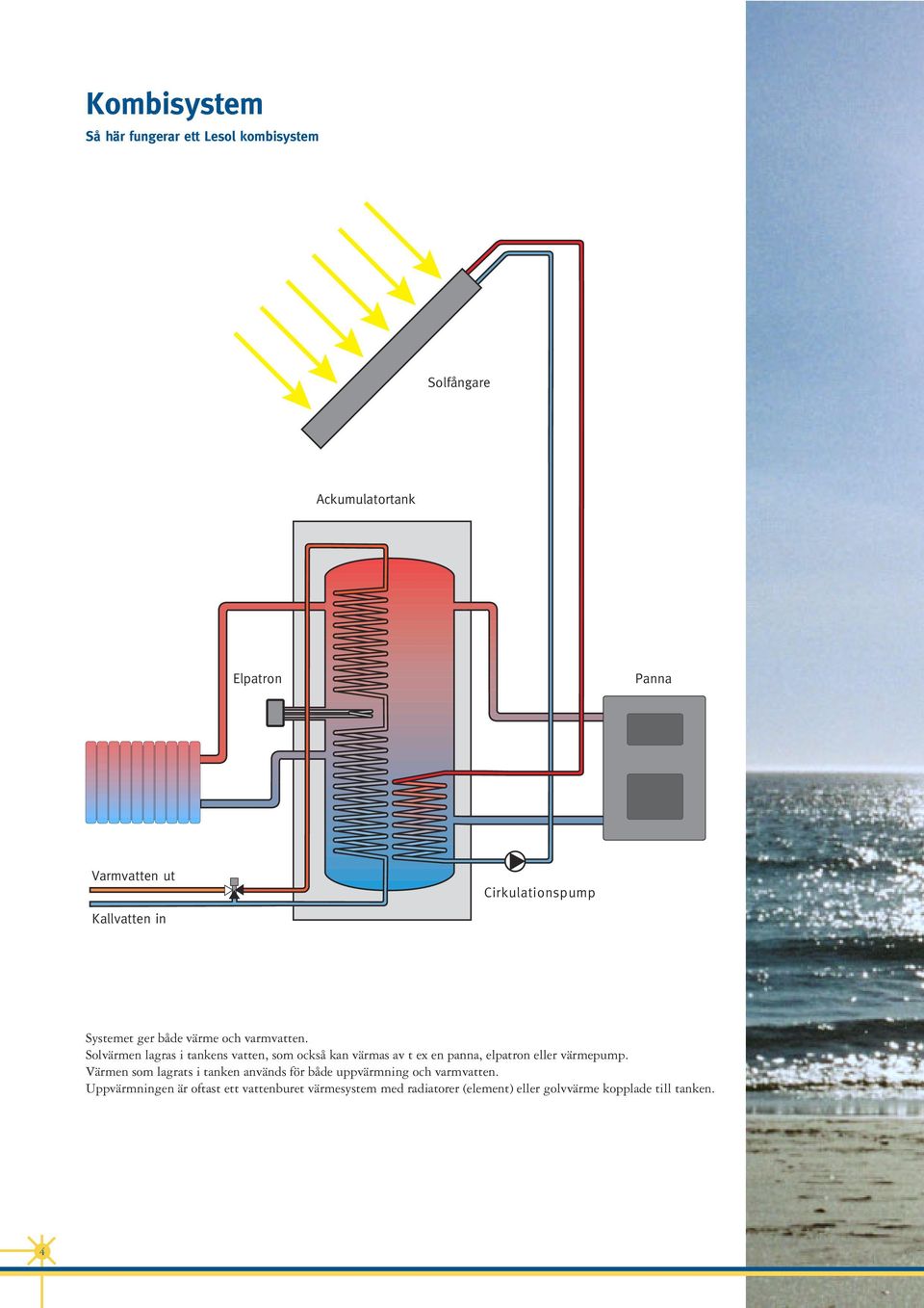 Solvärmen lagras i tankens vatten, som också kan värmas av t ex en panna, elpatron eller värmepump.
