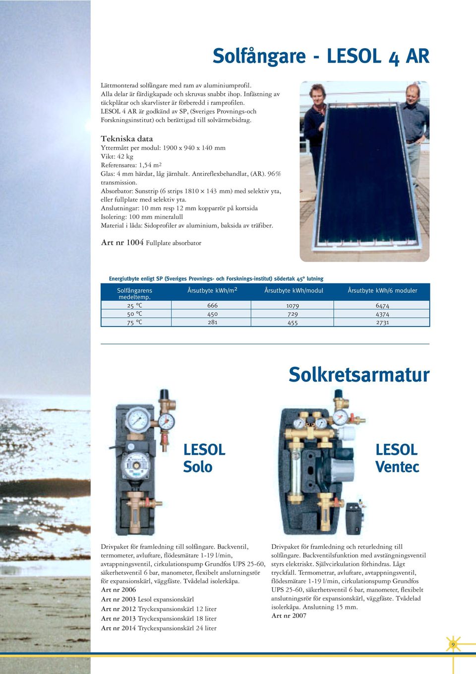 Tekniska data Yttermått per modul: 1900 x 940 x 140 mm Vikt: 42 kg Referensarea: 1,54 m2 Glas: 4 mm härdat, låg järnhalt. Antireflexbehandlat, (AR). 96% transmission.