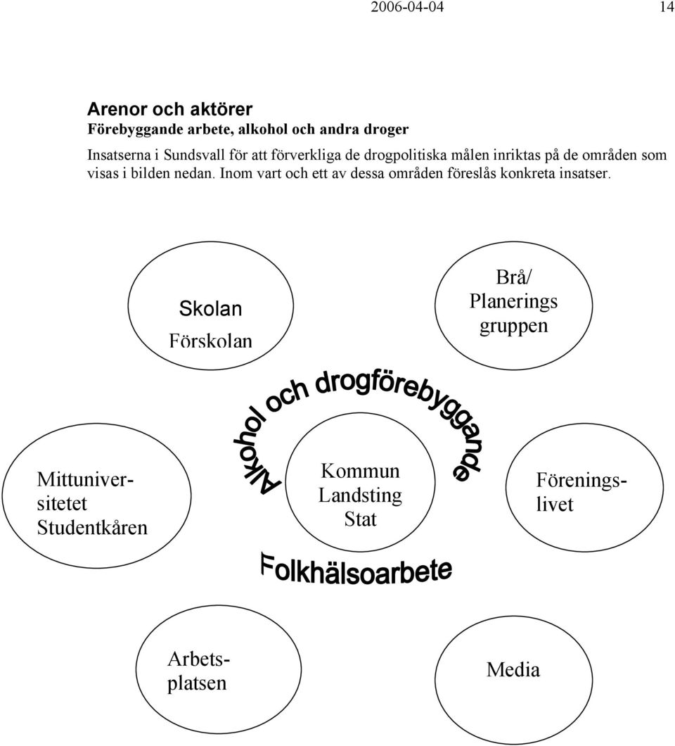 nedan. Inom vart och ett av dessa områden föreslås konkreta insatser.