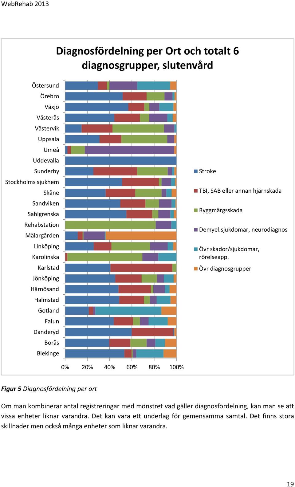 sjukdomar, neurodiagnos Övr skador/sjukdomar, rörelseapp.