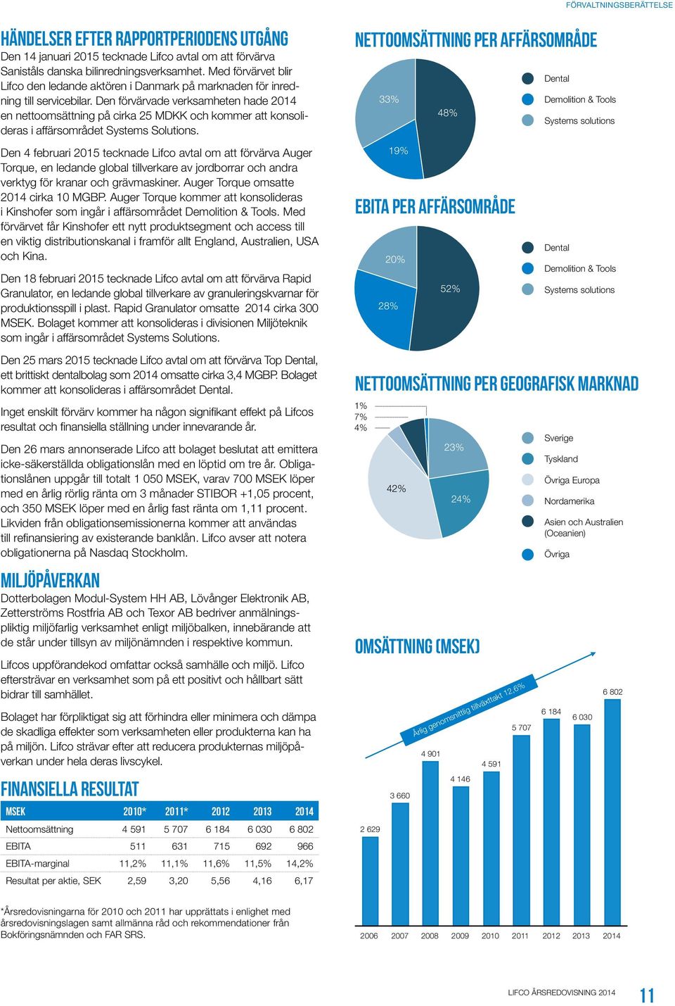 Den förvärvade verksamheten hade 2014 en nettoomsättning på cirka 25 MDKK och kommer att konsolideras i affärsområdet Systems Solutions.