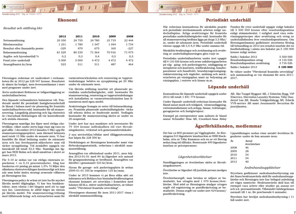 Årsavgiftsnivå kr/kvm 523 511 511 487 464 Föreningen redovisar ett underskott i verksamheten för år 2012 på 328 947 kronor.